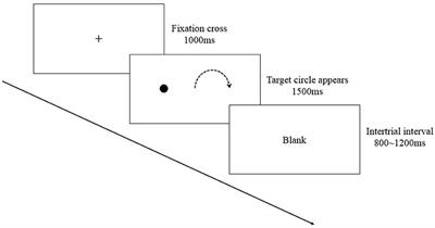 Differences in the Effects of Reading and Aerobic Exercise Interventions on Inhibitory Control of College Students With Mobile Phone Addiction